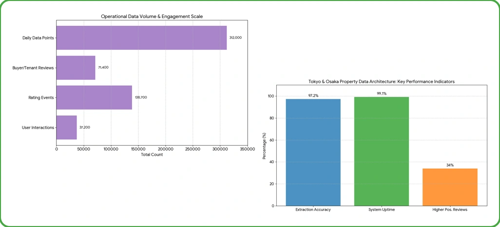 Research Framework