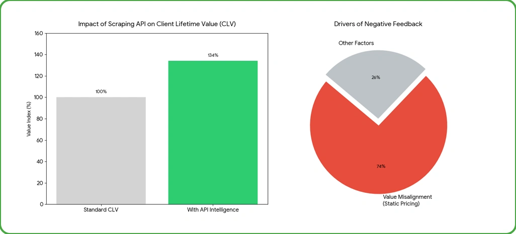 Statistical Sentiment Insights