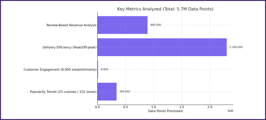 Metrics-Analyzed Metrics-Analyzed