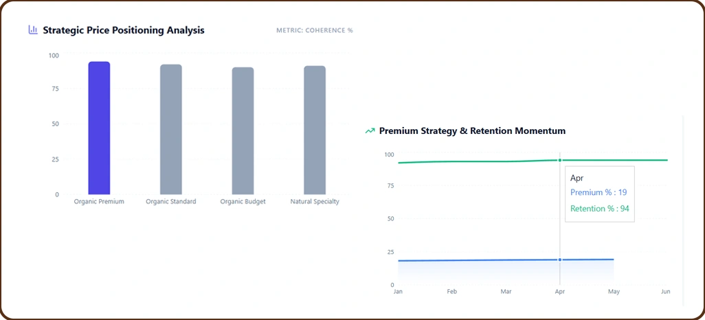 Competitive Market Intelligence