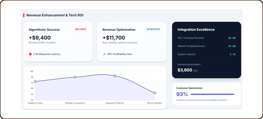 Implementation Challenges