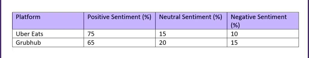 Sentiment-Analysis