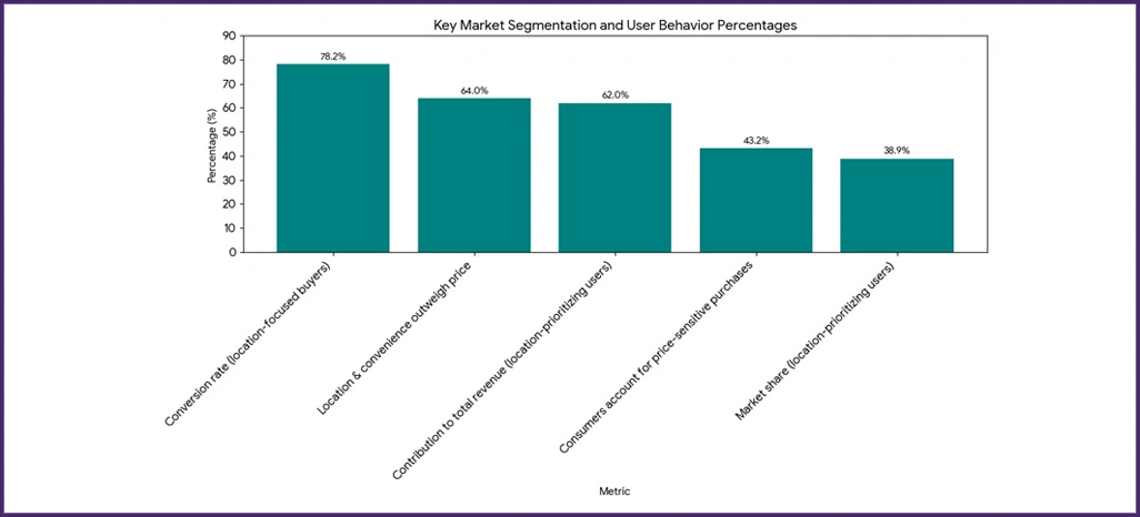 Behavioral-Intelligence-Insights Behavioral-Intelligence-Insights