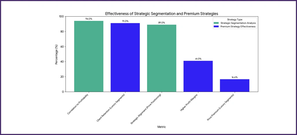 Competitive-Market-Intelligence Competitive-Market-Intelligence
