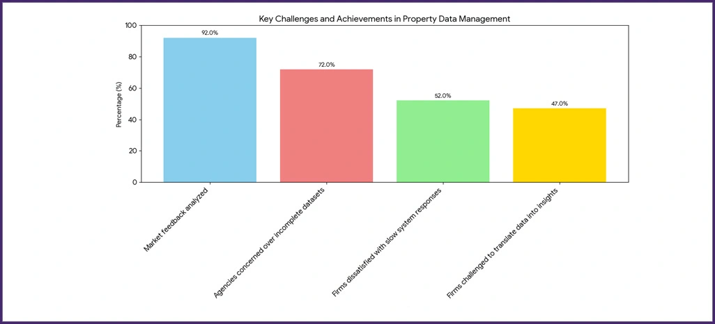 Implementation-Challenges Implementation-Challenges