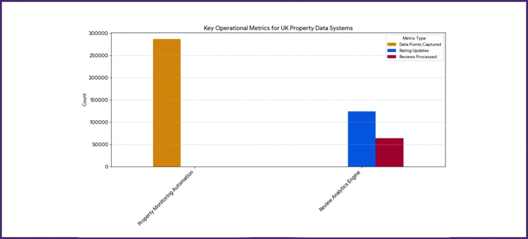 Methodology Methodology