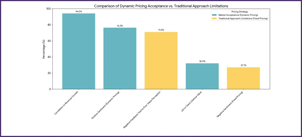 Statistical-Sentiment-Insights Statistical-Sentiment-Insights