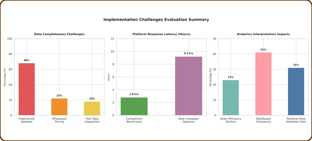 Implementation Challenges