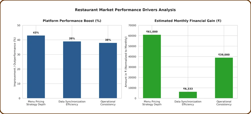 Market Performance Drivers
