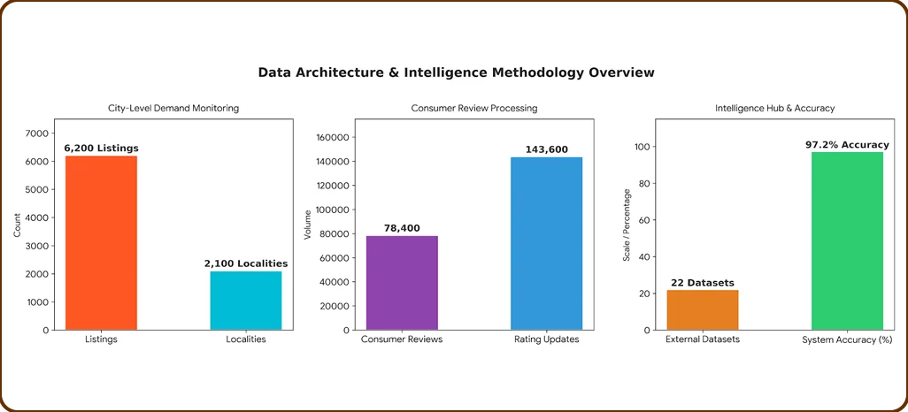 Methodology