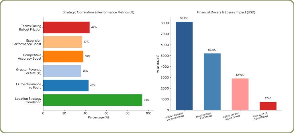 Market Performance Drivers