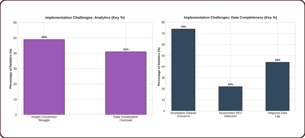 Implementation Challenges