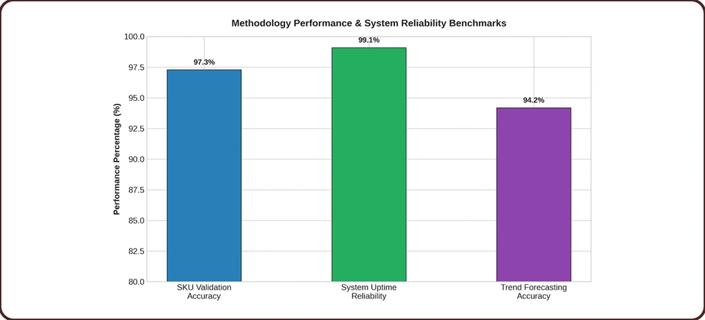 Research Methodology