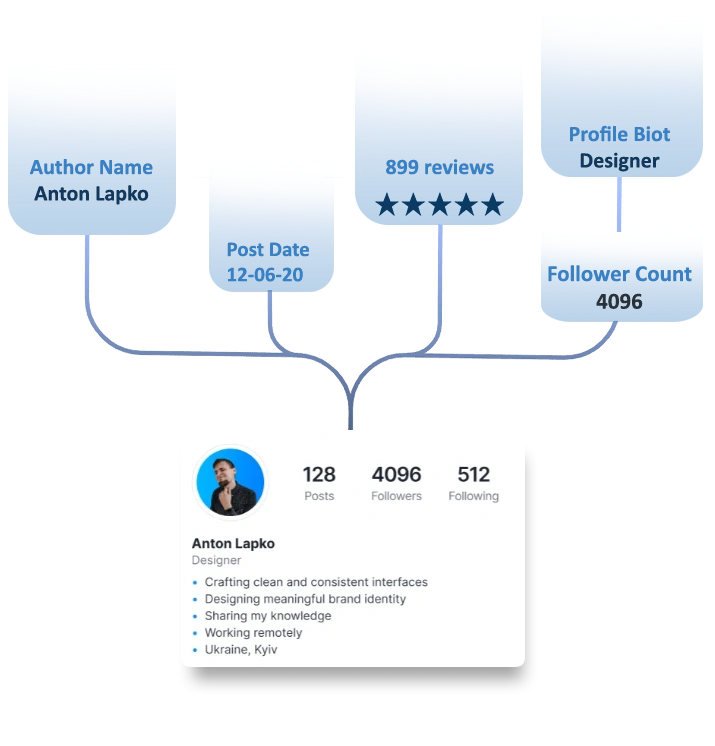 List-of-Data-Fields